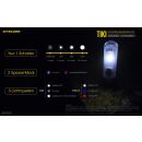 Nitecore TIKI UV Taschenlampe Schlüsselbundleuchte