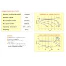 Eve CR17335 CR-2/3A 3,0V Lithium Manganese Dioxid