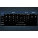 Nitecore Pro Kopfleuchte NU50 - 1400 Lumen