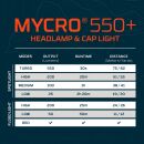 NEBO Kopfleuchte MYCRO 550 grau wiederaufladbar 550 Lumen